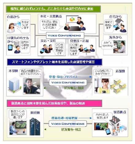 本サービスの利用シーン