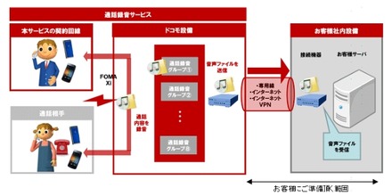 サービス概要