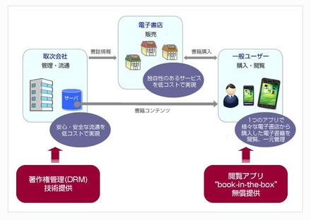 「book-in-the-box」ソリューションイメージ