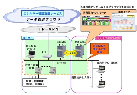 システム構成図