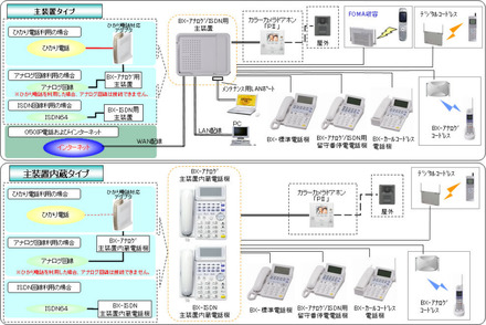 システムの概要