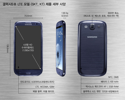 SAMUSUNGのホームページで発表された、韓国国内版のGALAXY SIII