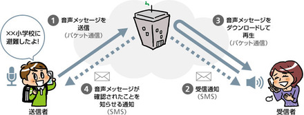 サービスイメージ