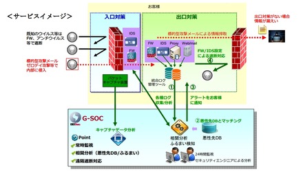 サービスイメージ