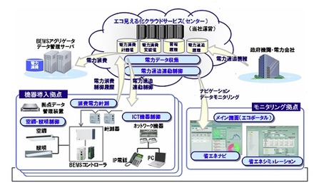 システム概要図