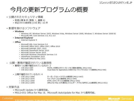 公開されたセキュリティ情報は事前通知通り9件、前月に先送りされていたVBAの脆弱性も公開された。