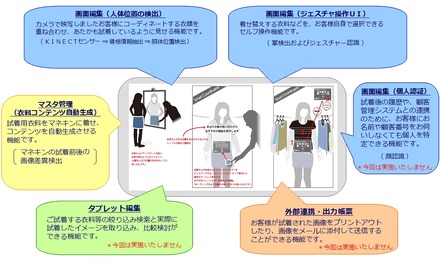 システムのイメージ図