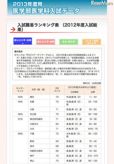 国公立大学・前期