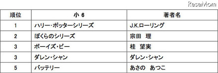 6年生の人気書籍ランキング