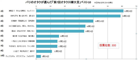 フランス人の選んだベスト10。日本人のセレクトと一味違う