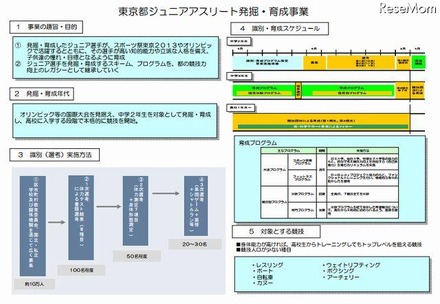 東京都ジュニアアスリート発掘・育成事業