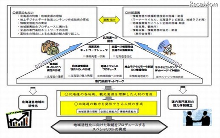 北海道札幌東商業高校