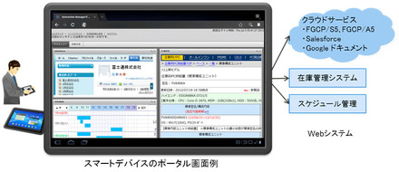 スマートデバイスのポータル画面例