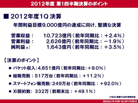 NTTドコモの2013年第1四半期決算