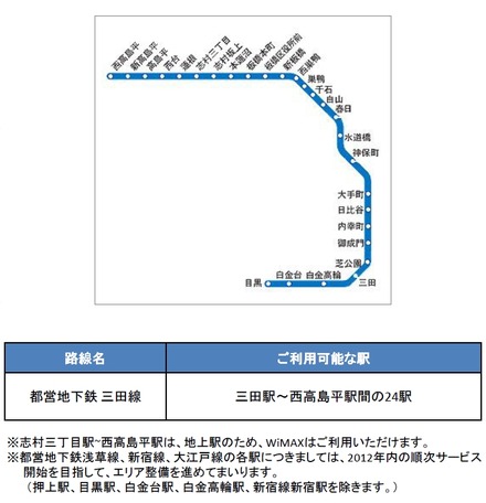 都営地下鉄 三田線 路線図