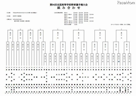 第94回全国高等学校野球選手権大会　組み合わせ