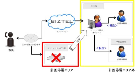 運用イメージ