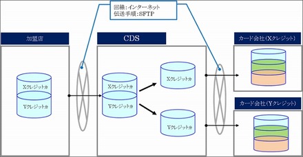 サービスイメージ