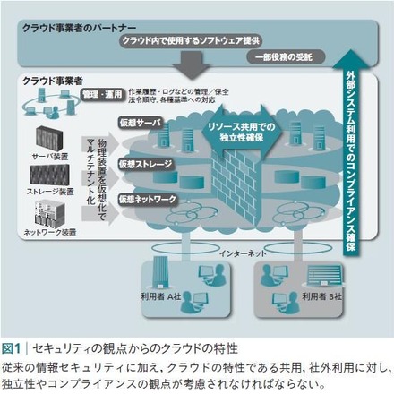 図1：セキュリティの観点からのクラウドの特性