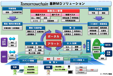 本ソリューションの全体イメージ