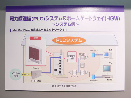 ホームゲートウェイ（HGW）の接続イメージ