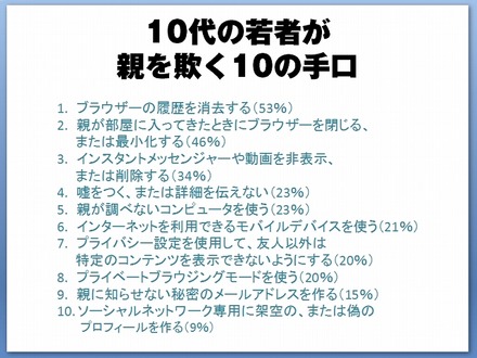 10代の若者が親を欺く10の手口