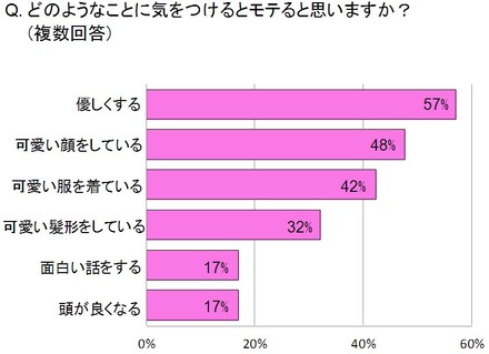 小学校低学年の女子会