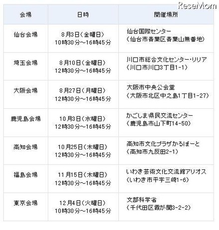 2012年度「地域とともにある学校づくり」推進協議会