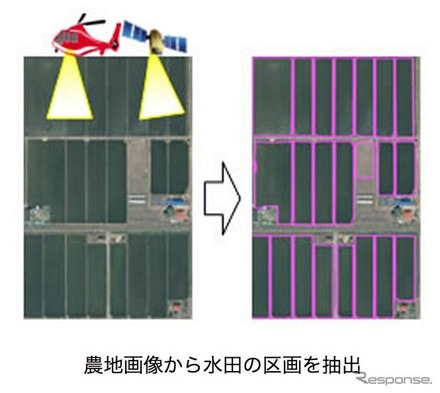 富士通、衛星画像と航空写真から水田を認識