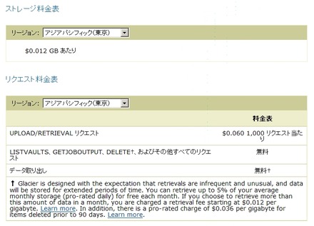 ストレージ料金表、リクエスト料金表