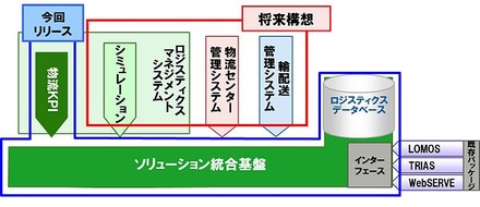 「Logifit」シリーズの全体構想