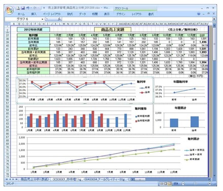 Excel出力イメージ（商品別売上分析・シート別）