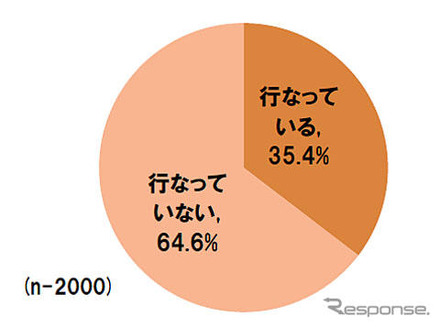 「あのひと」買いを行なっているか