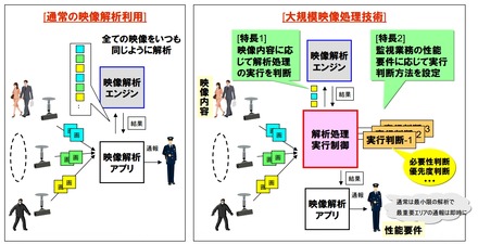 新技術の特徴