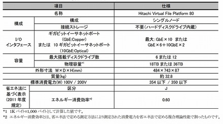 「Hitachi Virtual File Platform」新モデルの製品仕様