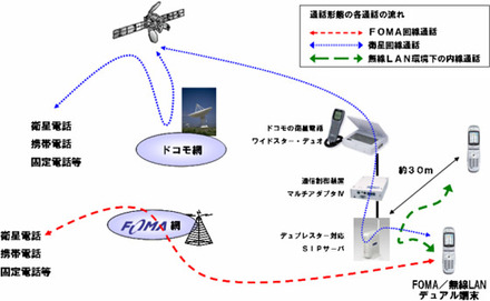 システムの概要図