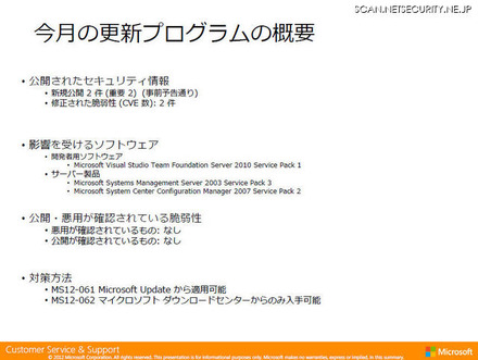 9月の月例セキュリティ情報は「重要」2件のみとなった