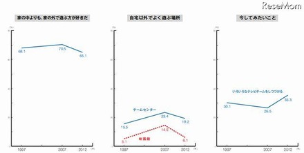 家族との関係