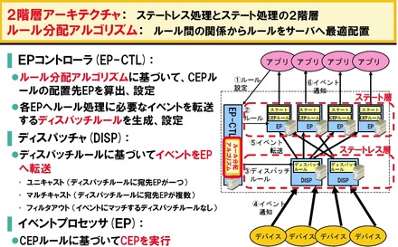 今回開発された技術