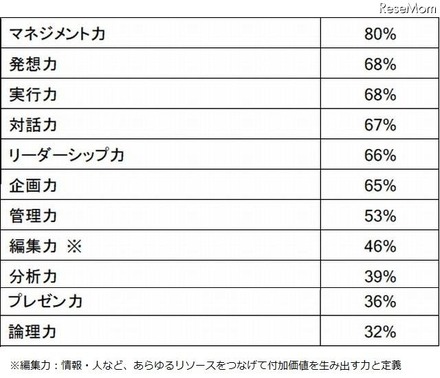 校長になったら活かせるスキル