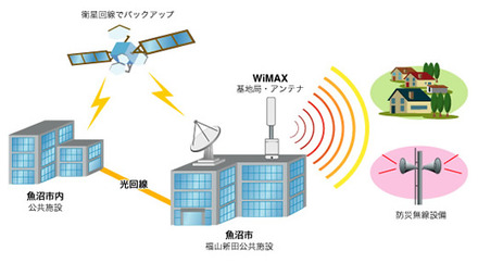 　アッカ・ネットワークスは14日、新潟県魚沼市でのモバイルWiMAXの実験用免許を申請し、2007年3月より実証実験を実施すると発表した。