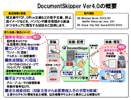 システムの概要