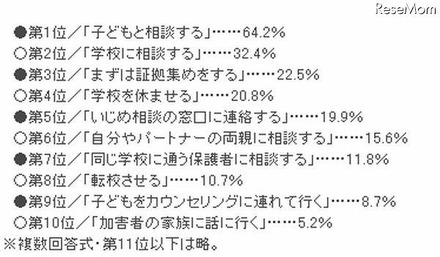 自分の子どもが「いじめ」にあったときの対処法