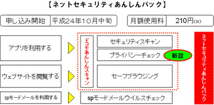 イメージ図