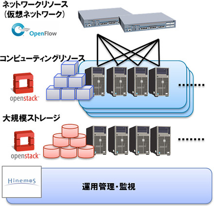 システム構成図