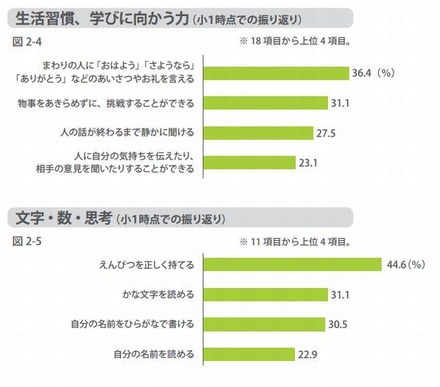 小学校に入学するまでに身につけておいたほうがよかったこと