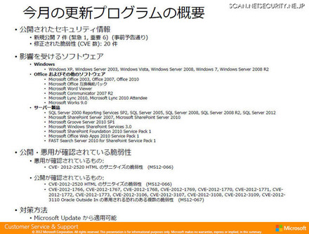 公開されたセキュリティ情報は事前通知通り7件で、最大深刻度「緊急」が1件、「重要」が6件となっている。CVEベースでは20件の脆弱性が修正された