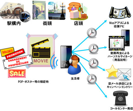 「TAPLINK（タップ リンク）」の概要