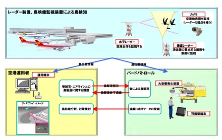 「鳥位置検出ソリューション」概要