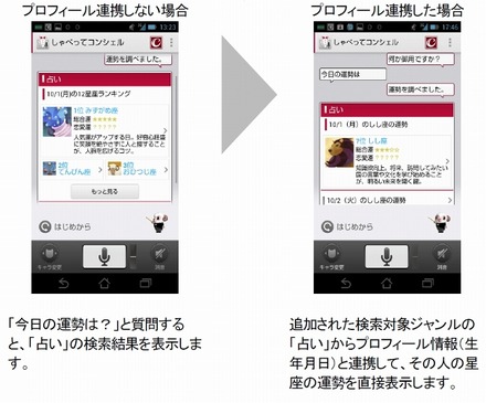 「しゃべってコンシェル」の機能拡充：プロフィール連携